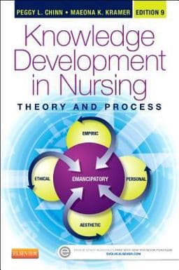 Knowledge Development in Nursing 9780323316521