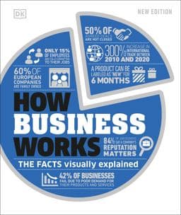 How Business Works 9780744042160