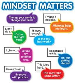 Growth Mindset: Bulletin Board 9781338236255