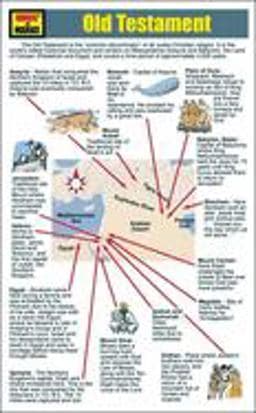 QuickMarks: Old Testament 5-Pack 9781933969060